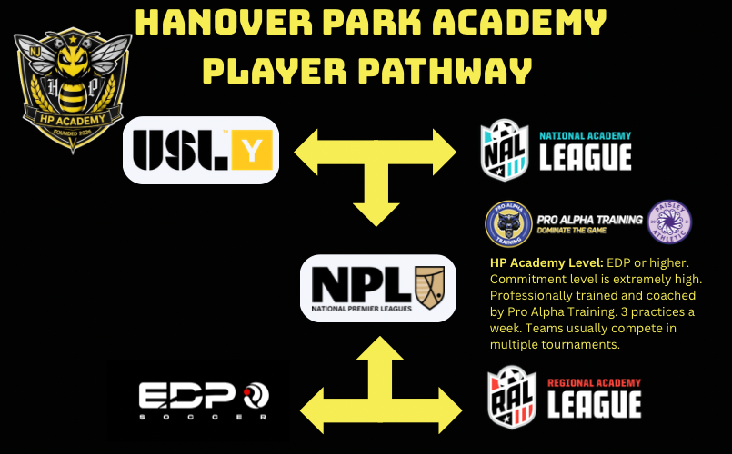Hanover Park Academy Player Pathway